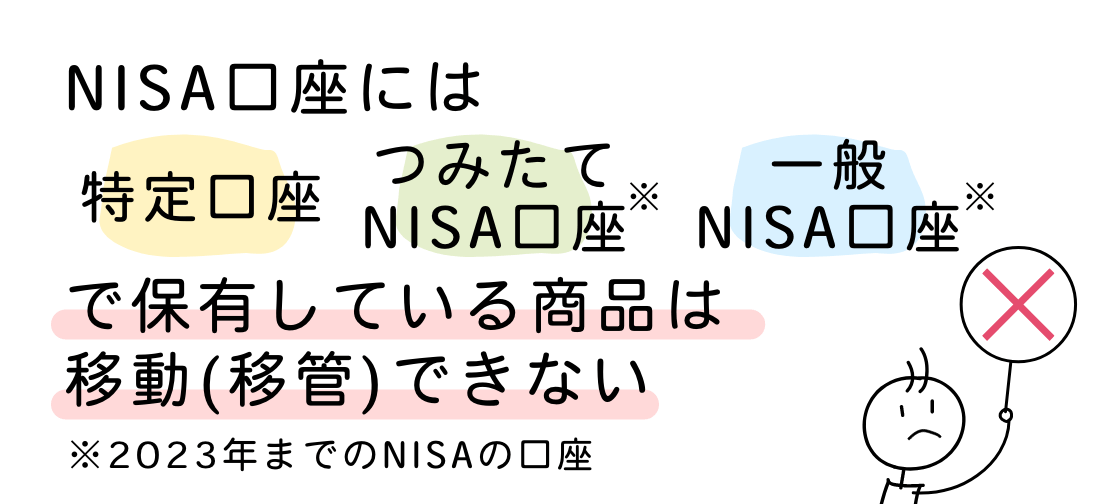 NISA口座には、特定口座、つみたてNISAや一般NISAの商品を移動（移管）できません