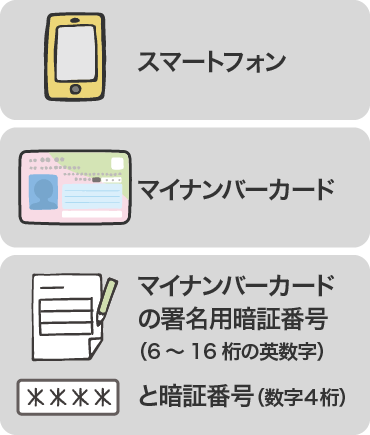 スマートフォン・マイナンバーカード・マイナンバーカードの署名用暗証番号（6～16桁の英数字）と数字4桁の暗証番号