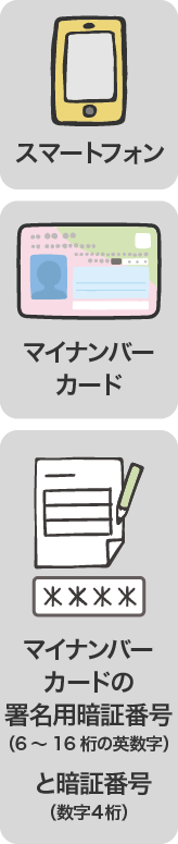 スマートフォン・マイナンバーカード・マイナンバーカードの署名用暗証番号（6～16桁の英数字）と数字4桁の暗証番号