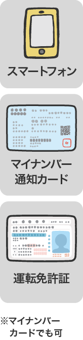 スマートフォン・マイナンバー通知カード・運転免許証　※マイナンバーカードでも可